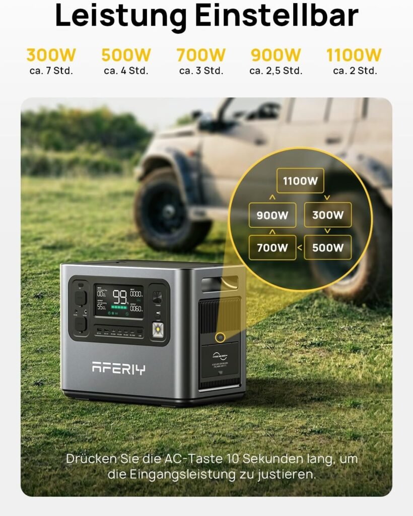 AFERIY 2400 W tragbares Kraftwerk - 2048 Wh LiFePO4-Akku - 1,7 Stunden Schnellladung - 13 Anschlüsse - Sinuswelle 230 V - mobile USV-Stromversorgung für Camping im Freien.